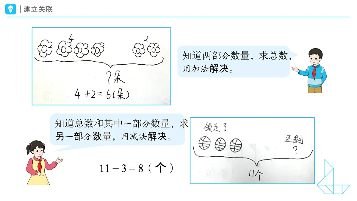 《数量间的加减关系-整理和复习》教学课件-2024-2025学年一年级下册数学人教版第5页
