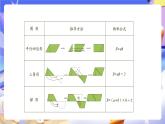 青島版（2024）數(shù)學(xué)五上 第五單元 《回顧整理 》課件