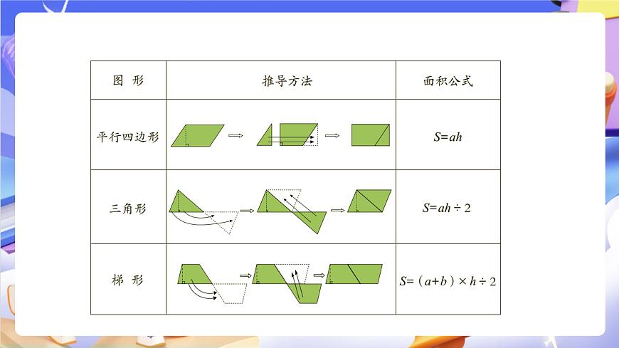 青岛版（2024）数学五上 第五单元 《回顾整理 》课件第3页