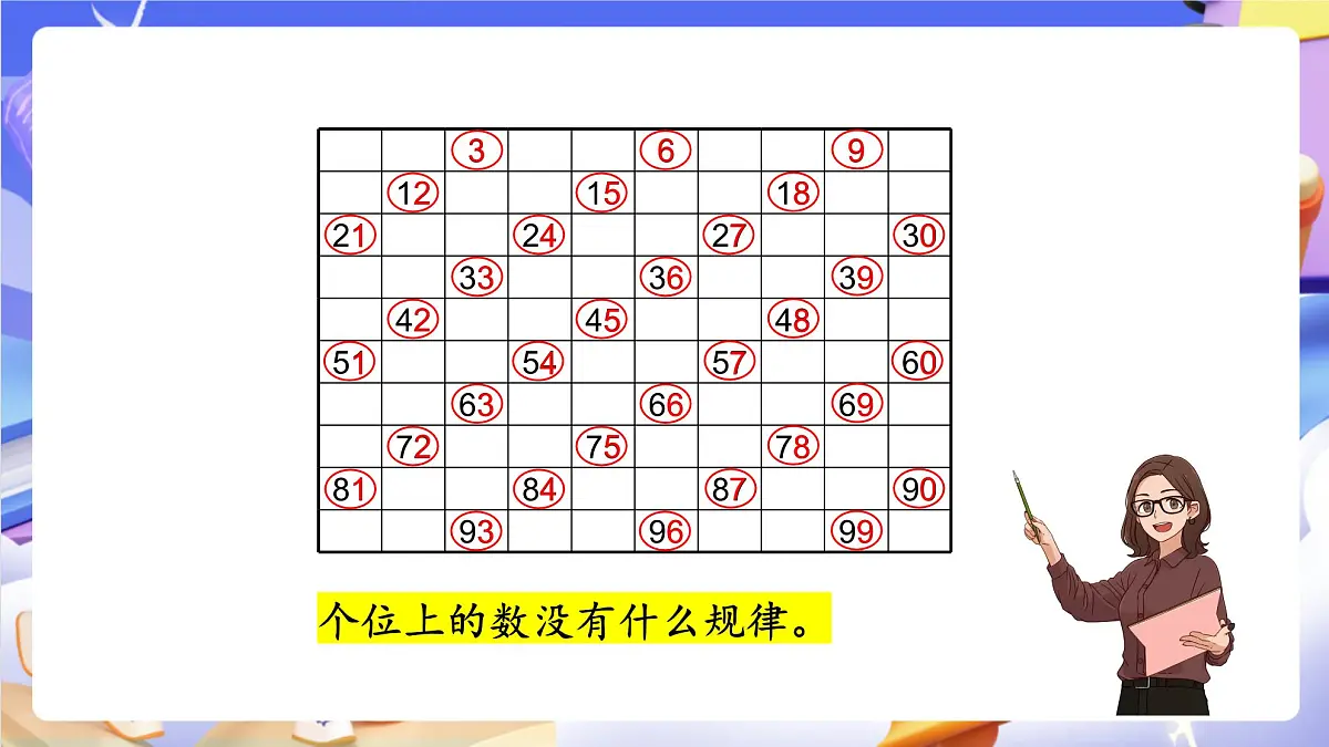 青岛版（2024）数学五上 6.3 《3的倍数的特征》 课件第8页