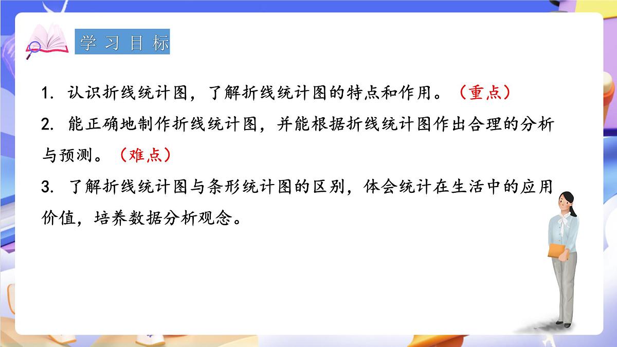 青岛版（2024）数学五上7.1《 折线统计图》 课件第2页