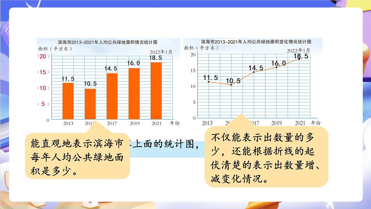 青岛版（2024）数学五上7.1《 折线统计图》 课件第8页