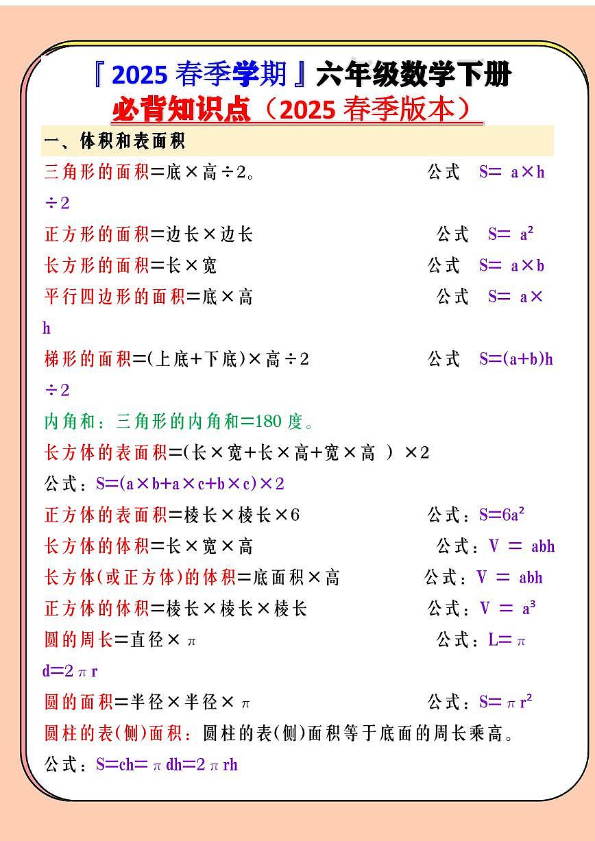 2025春新版六年级数学下册必背知识点第1页