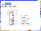 青島版（2024）數(shù)學(xué)四年級上冊 1.2 《萬以上數(shù)的讀法》課件