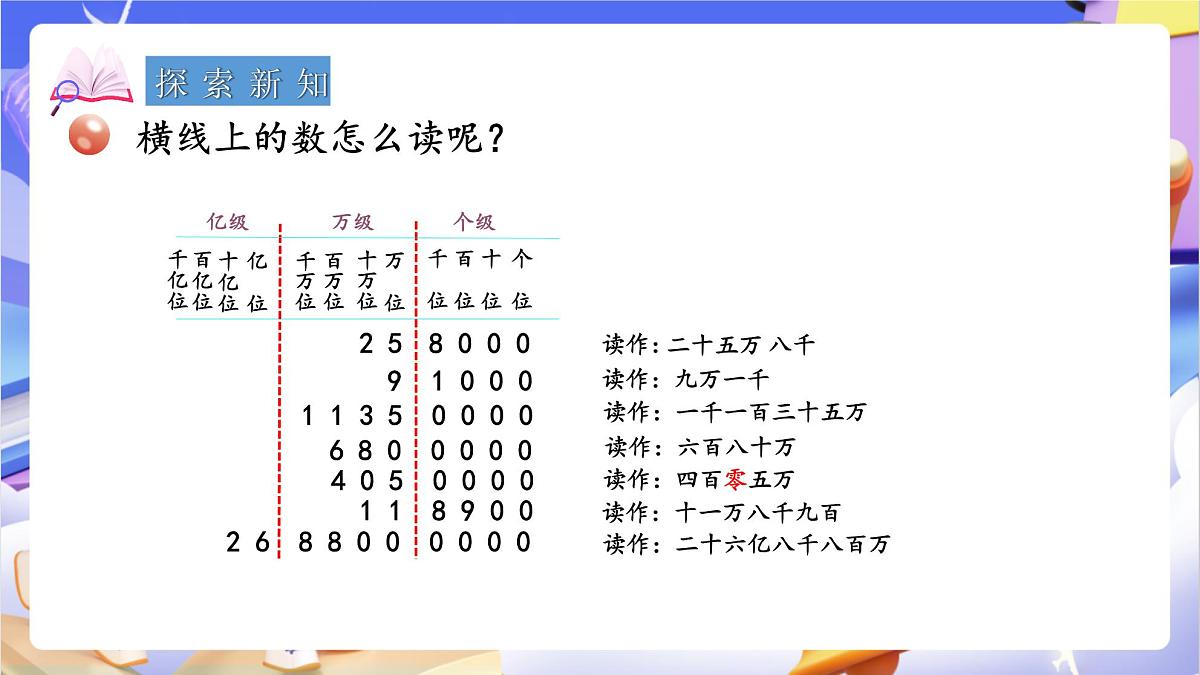 青岛版（2024）数学四年级上册 1.2 《万以上数的读法》课件第5页