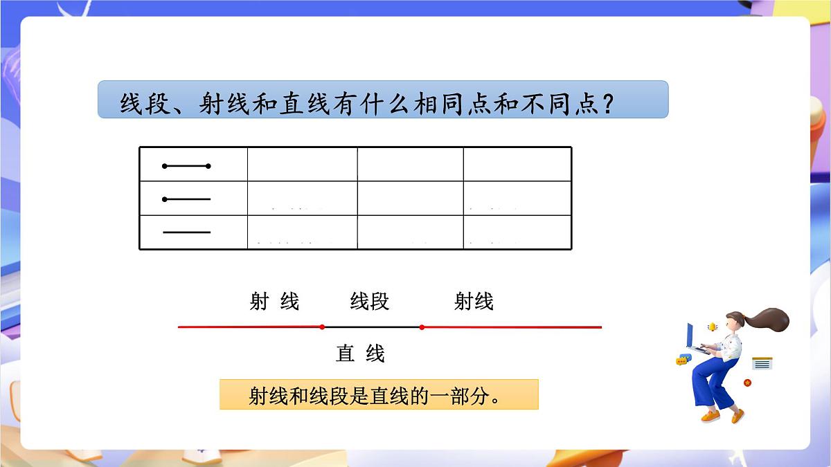 青岛版（2024）数学四年级上册 2.1 《 直线、射线和线段和角》课件第8页
