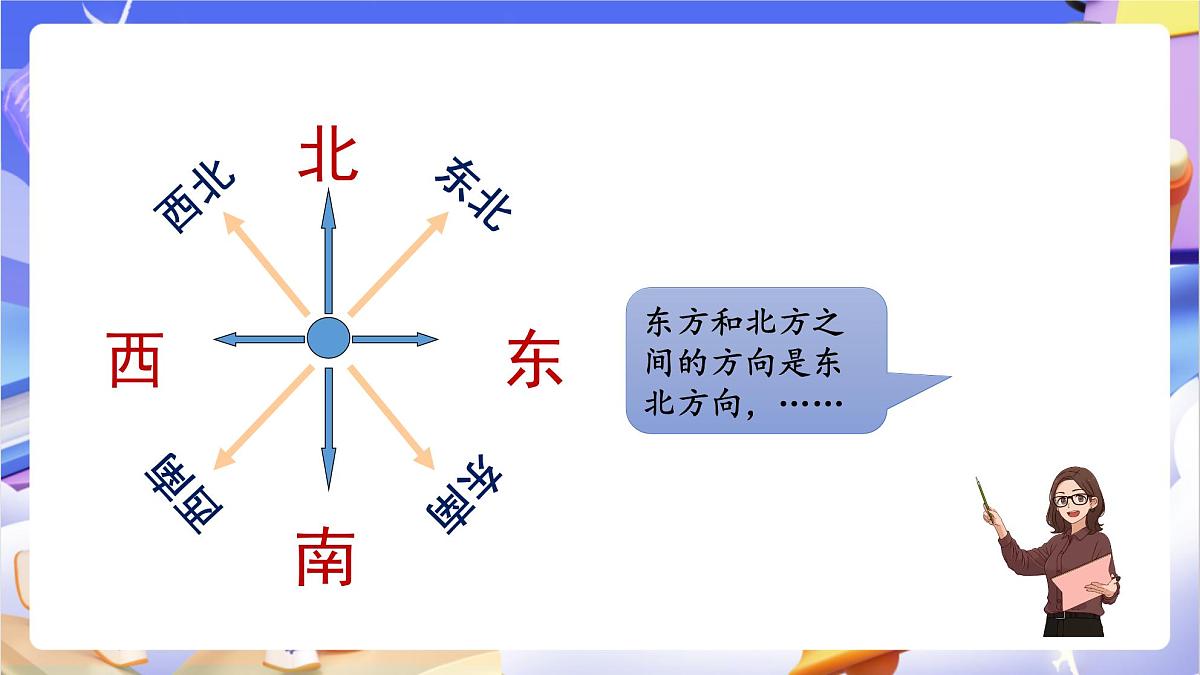 青岛版（2024）数学三上 4.1  《辨认方向》  课件第6页