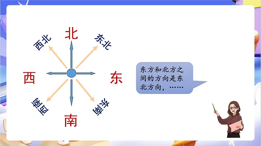 青岛版（2024）数学三上 4.1 《辨认方向》 课件第6页