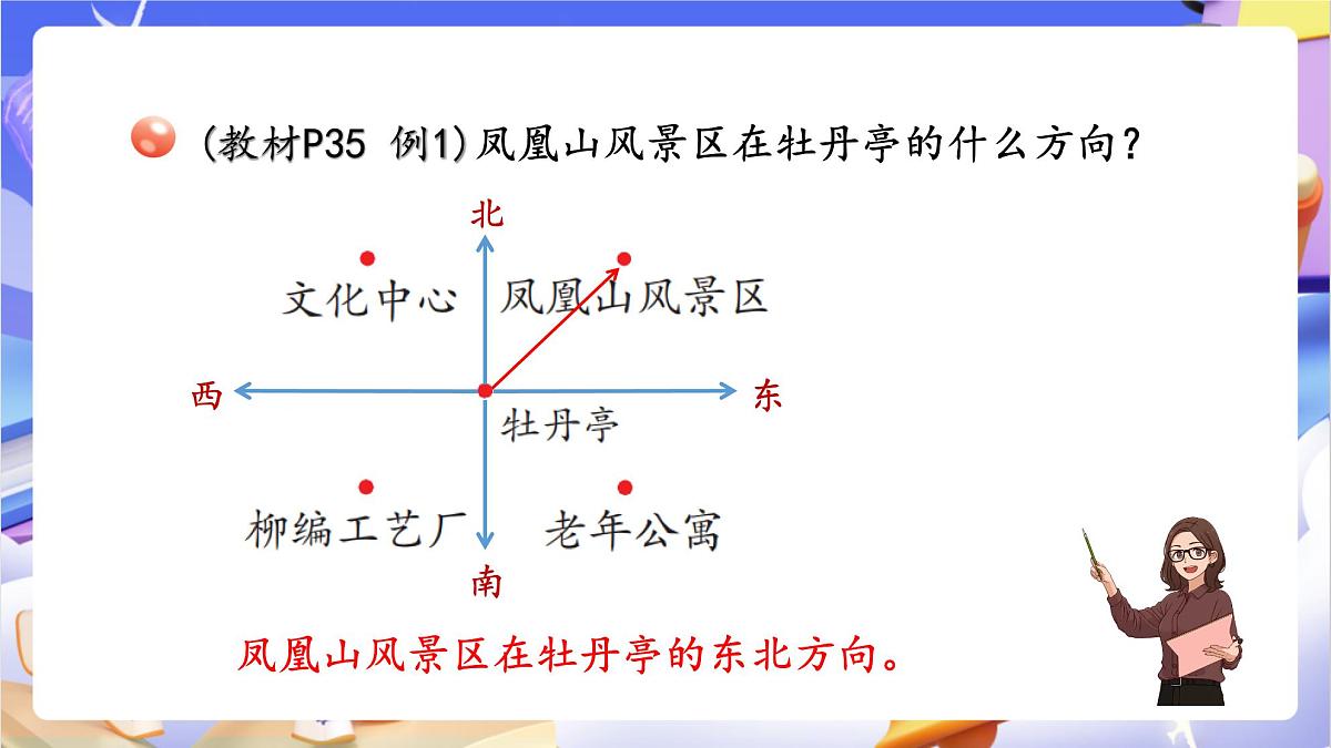 青岛版（2024）数学三上 4.1  《辨认方向》  课件第7页