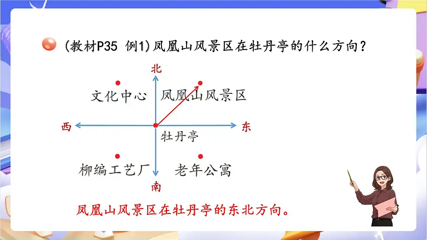 青岛版（2024）数学三上 4.1 《辨认方向》 课件第7页