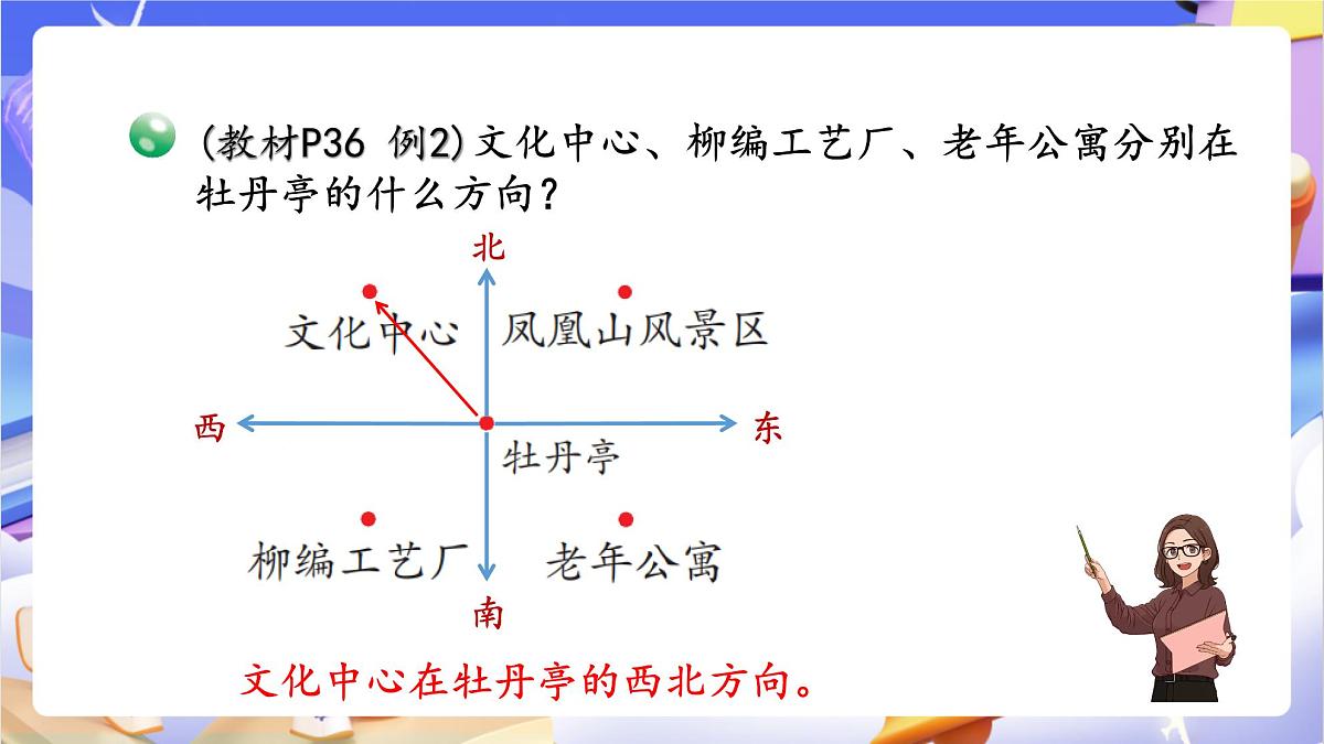 青岛版（2024）数学三上 4.1  《辨认方向》  课件第8页