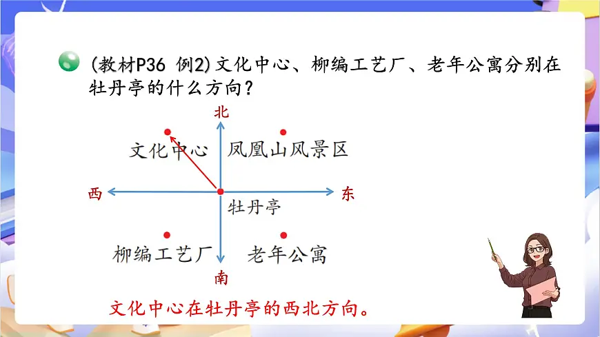 青岛版（2024）数学三上 4.1 《辨认方向》 课件第8页