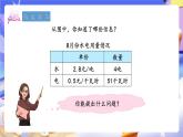 青島版（2024）數(shù)學五上1.1《 小數(shù)乘整數(shù)》 課件