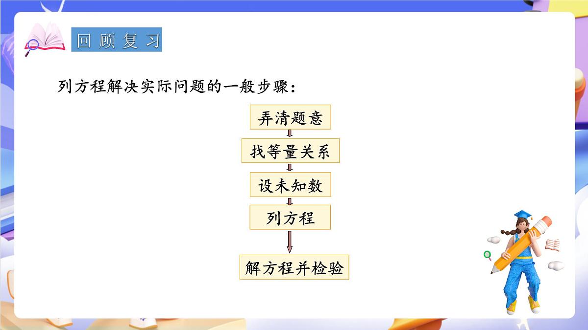 青岛版（2024）数学五上 4.5 《稍复杂的方程》 课件第3页