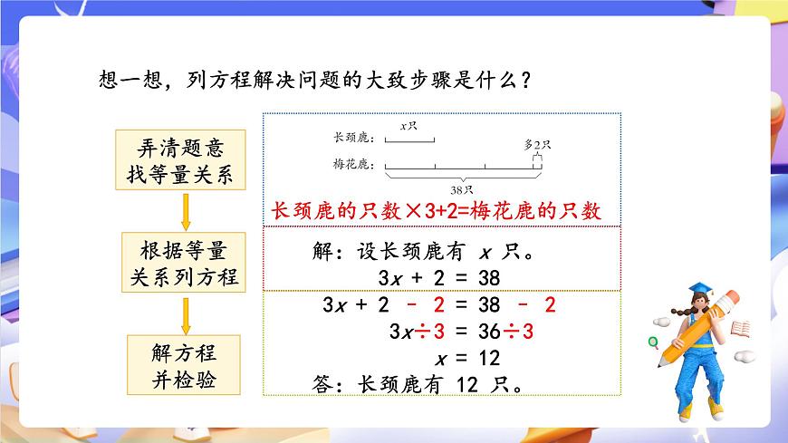 青岛版（2024）数学五上 4.5 《稍复杂的方程》 课件第8页