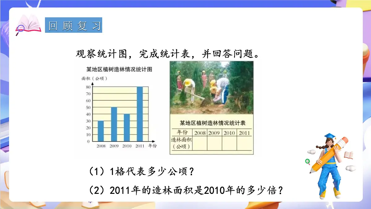 青岛版（2024）数学五上7.1《 折线统计图》 课件第3页