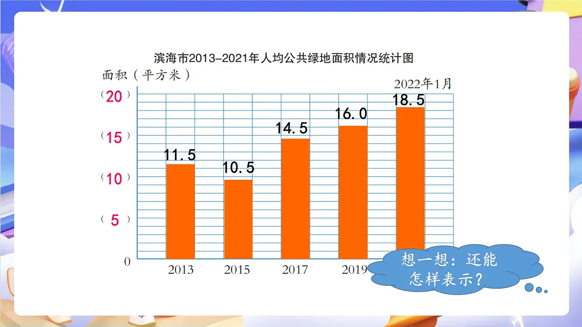 青岛版（2024）数学五上7.1《 折线统计图》 课件第6页