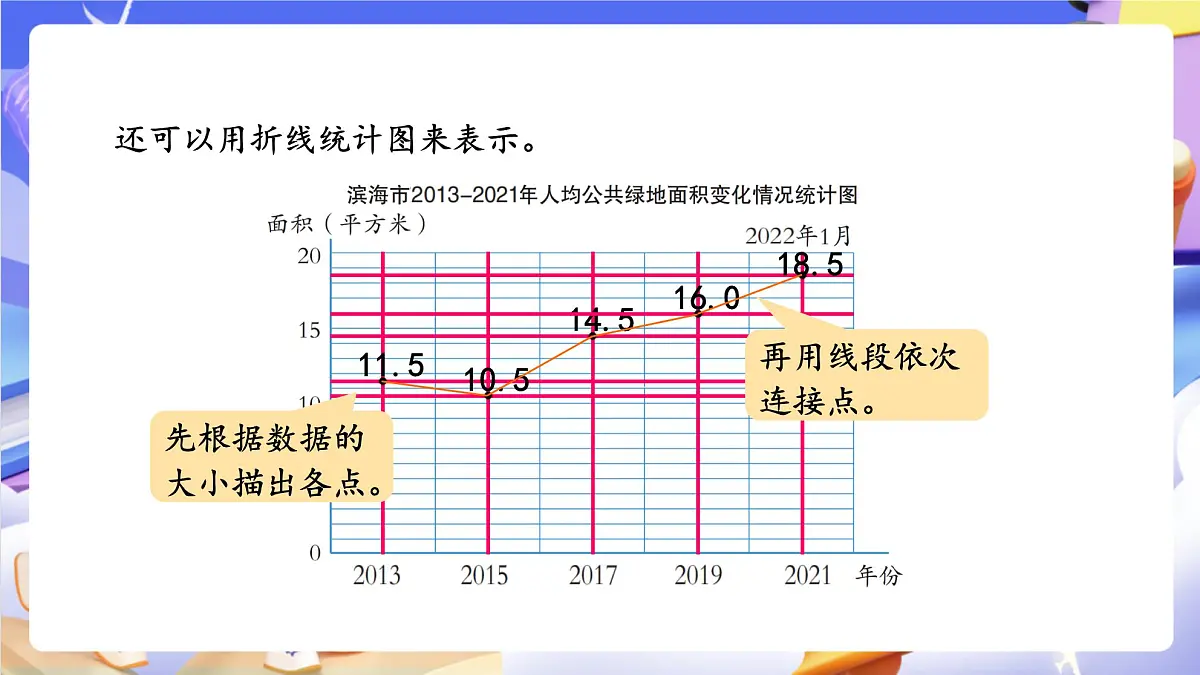 青岛版（2024）数学五上7.1《 折线统计图》 课件第7页
