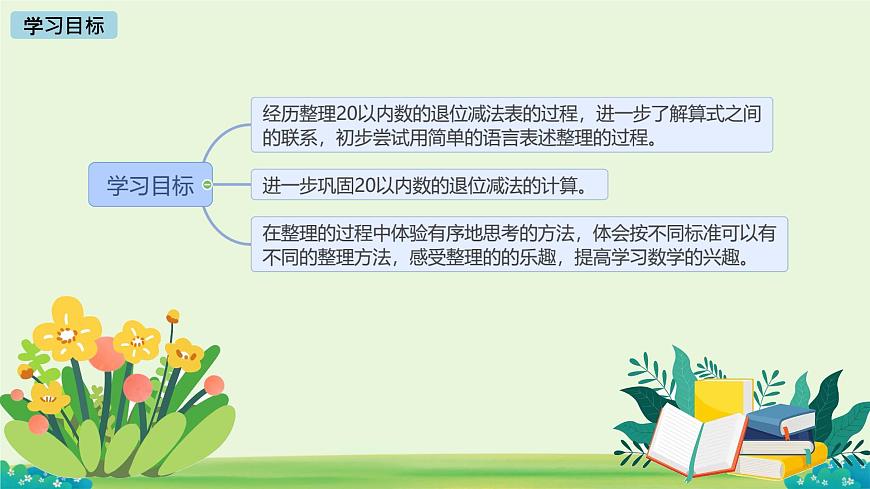 做个减法表  课件 数学北师大版（2024）一年级下册第2页