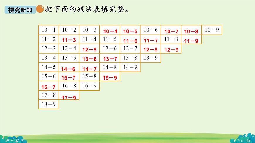 做个减法表  课件 数学北师大版（2024）一年级下册第6页