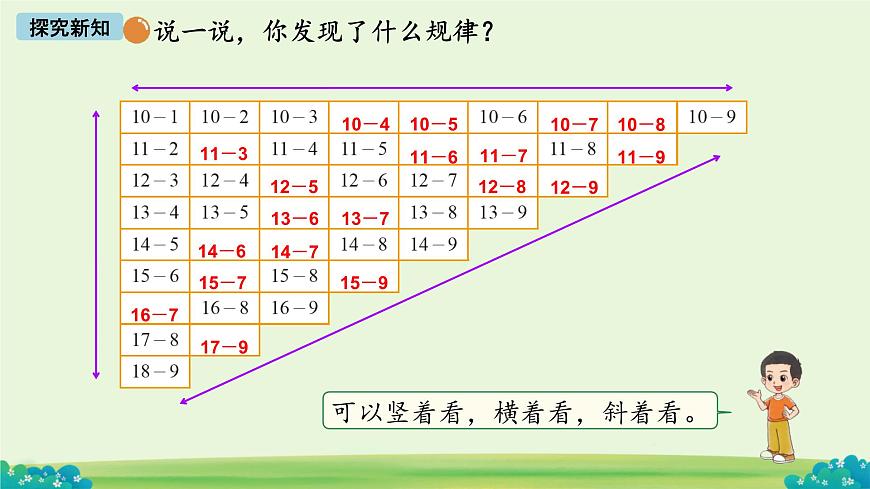 做个减法表  课件 数学北师大版（2024）一年级下册第7页