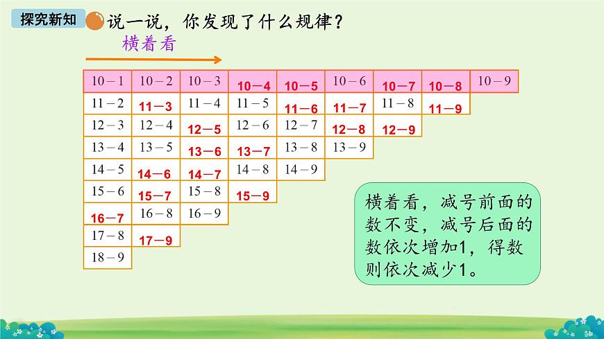做个减法表  课件 数学北师大版（2024）一年级下册第8页