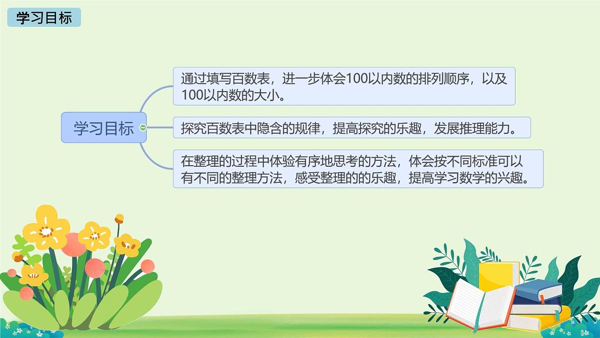 做个百数表 课件 数学北师大版（2024）一年级下册第2页