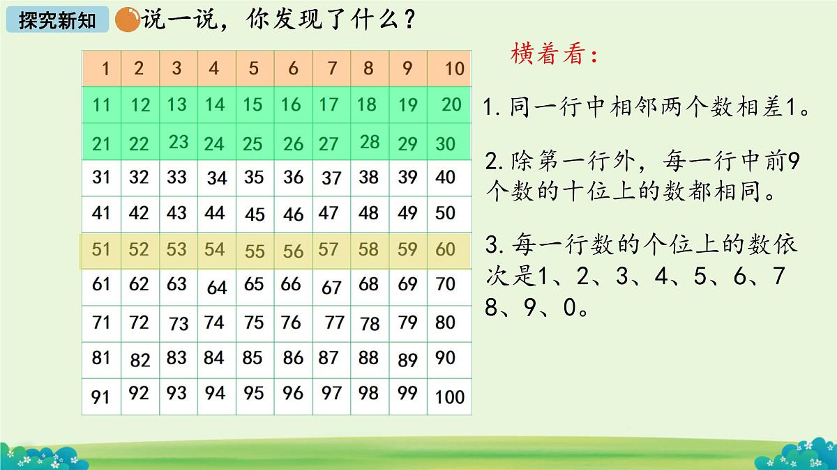 做个百数表 课件 数学北师大版（2024）一年级下册第5页