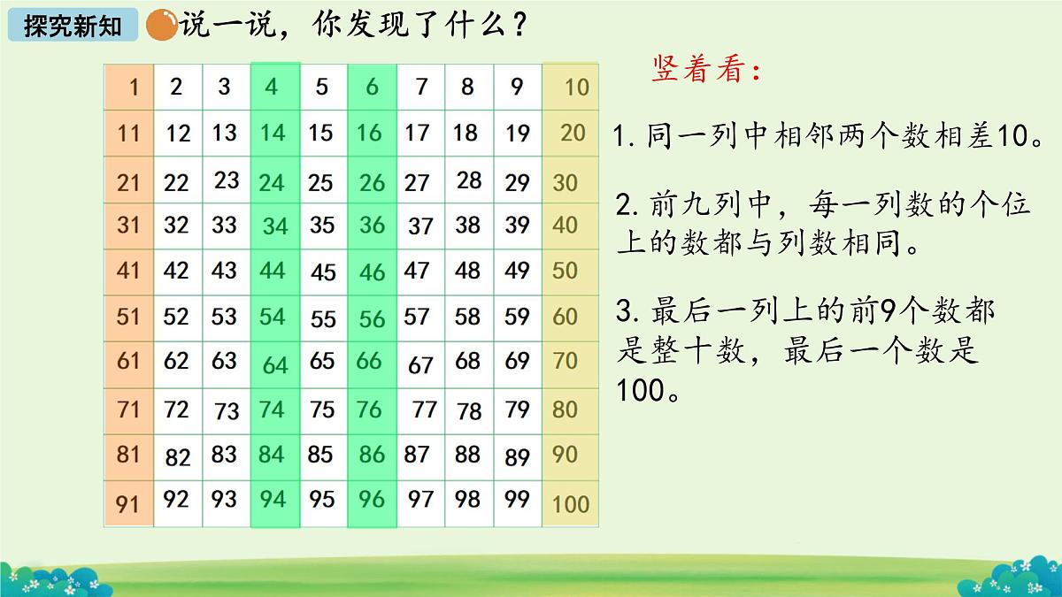 做个百数表 课件 数学北师大版（2024）一年级下册第6页