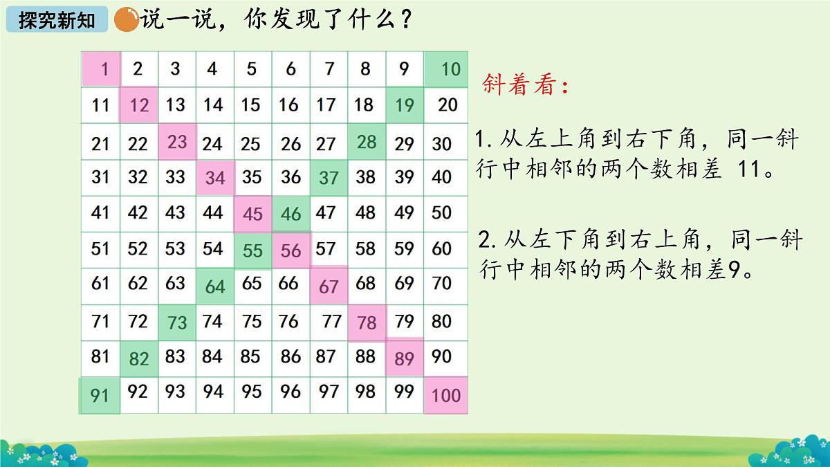 做个百数表 课件 数学北师大版（2024）一年级下册第7页