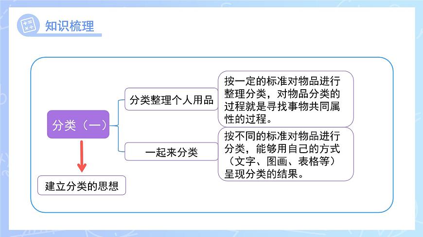 第二单元《分类（一）》单元综合复习 课件 数学冀教版（2024）一年级下册教案第6页
