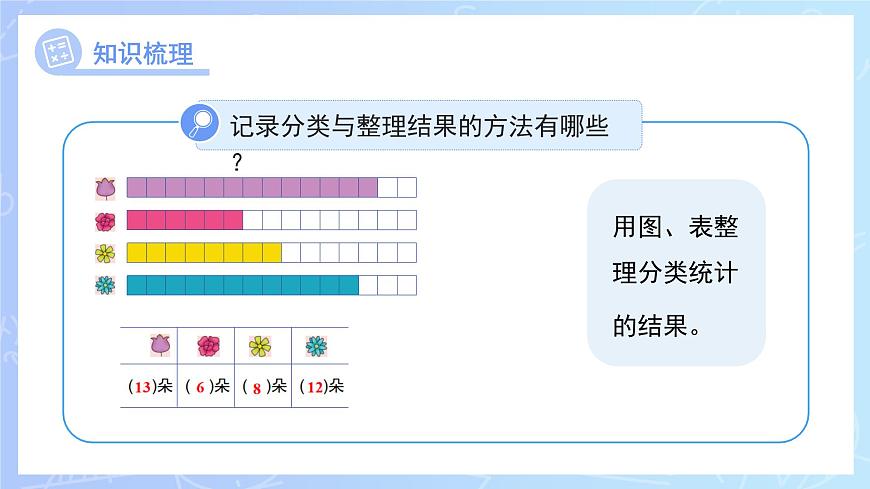 第二单元《分类（一）》单元综合复习 课件 数学冀教版（2024）一年级下册教案第8页