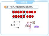 第二單元《20以內(nèi)的退位減法》單元復(fù)習(xí)課件 數(shù)學(xué)人教版（2024）一年級下冊