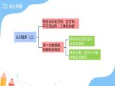 第一單元《認(rèn)識(shí)平面圖形》單元復(fù)習(xí)課件 數(shù)學(xué)人教版（2024）一年級下冊