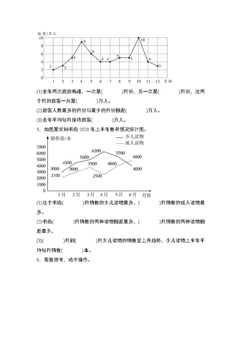 苏教版五年级数学下册典型例题期中典例专练02：小题狂练·折线统计图(原卷版+解析)第2页