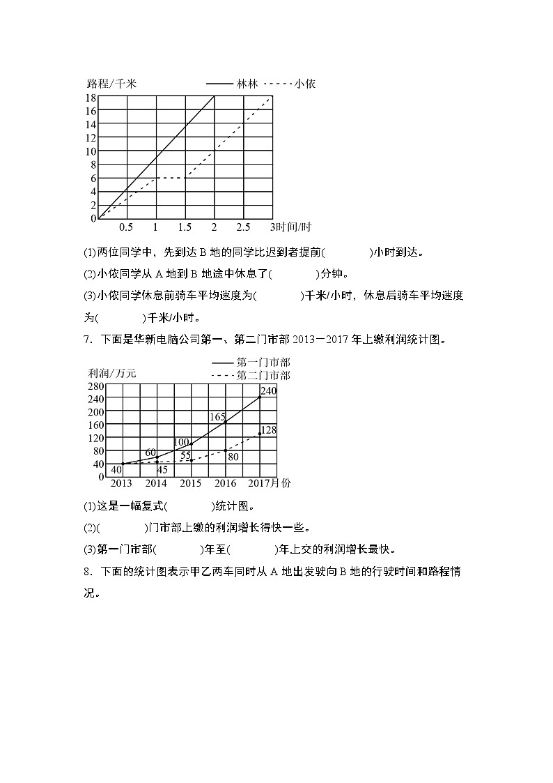 苏教版五年级数学下册典型例题期中典例专练02：小题狂练·折线统计图(原卷版+解析)第3页