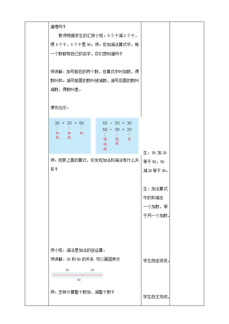 冀教版新版一下3.3.1《整十数加、减整十数》（教案）第3页
