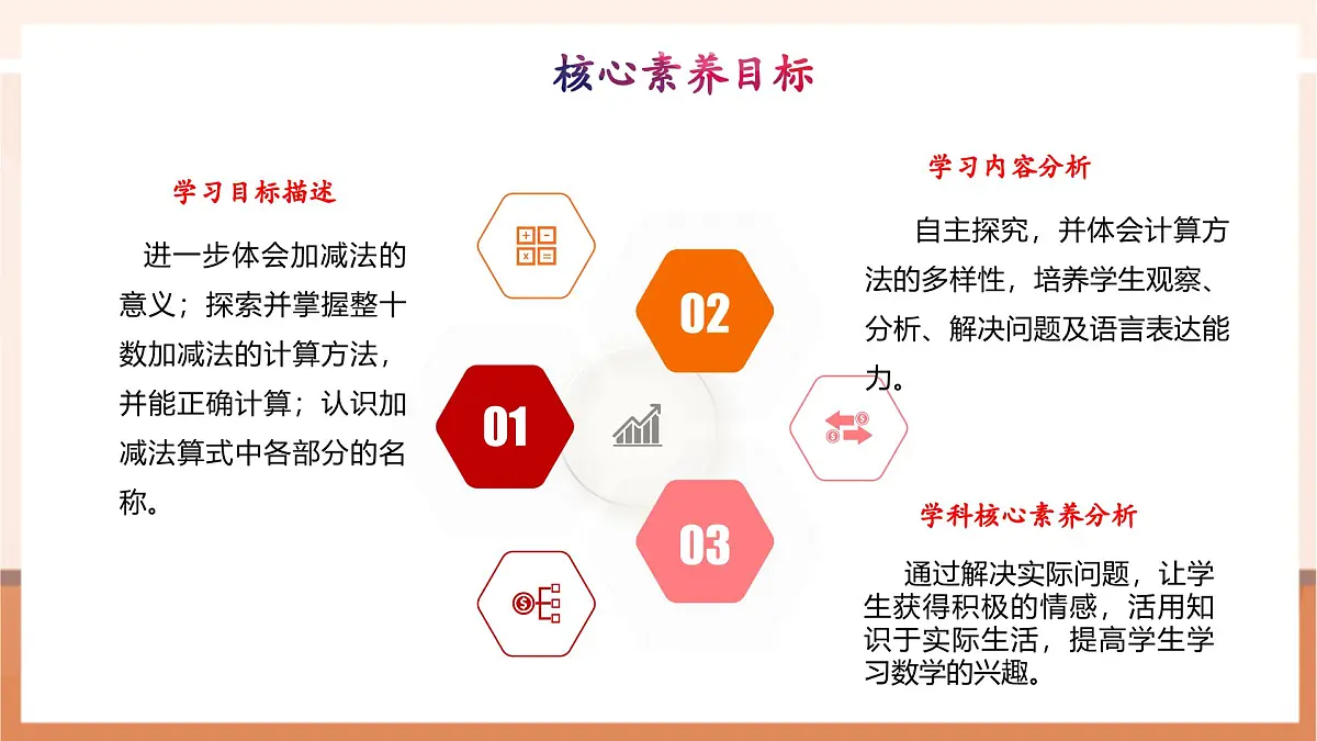 冀教版新版一下3.3.1《整十数加、减整十数》（课件）第3页