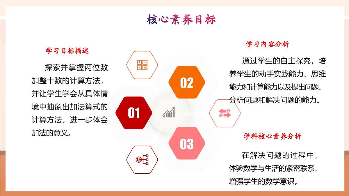 冀教版新版一下3.3.2《两位数加整十数》（课件）第3页