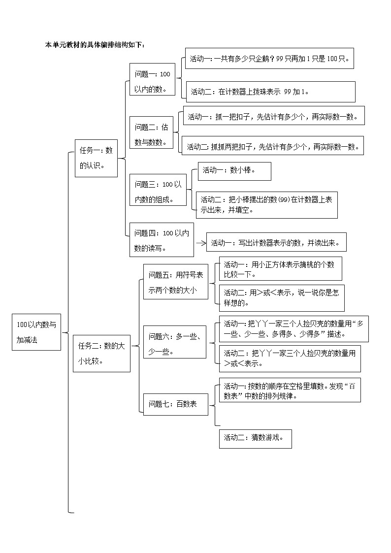 冀教版新版一下《100 以内的数与加减法》大单元整体设计第3页