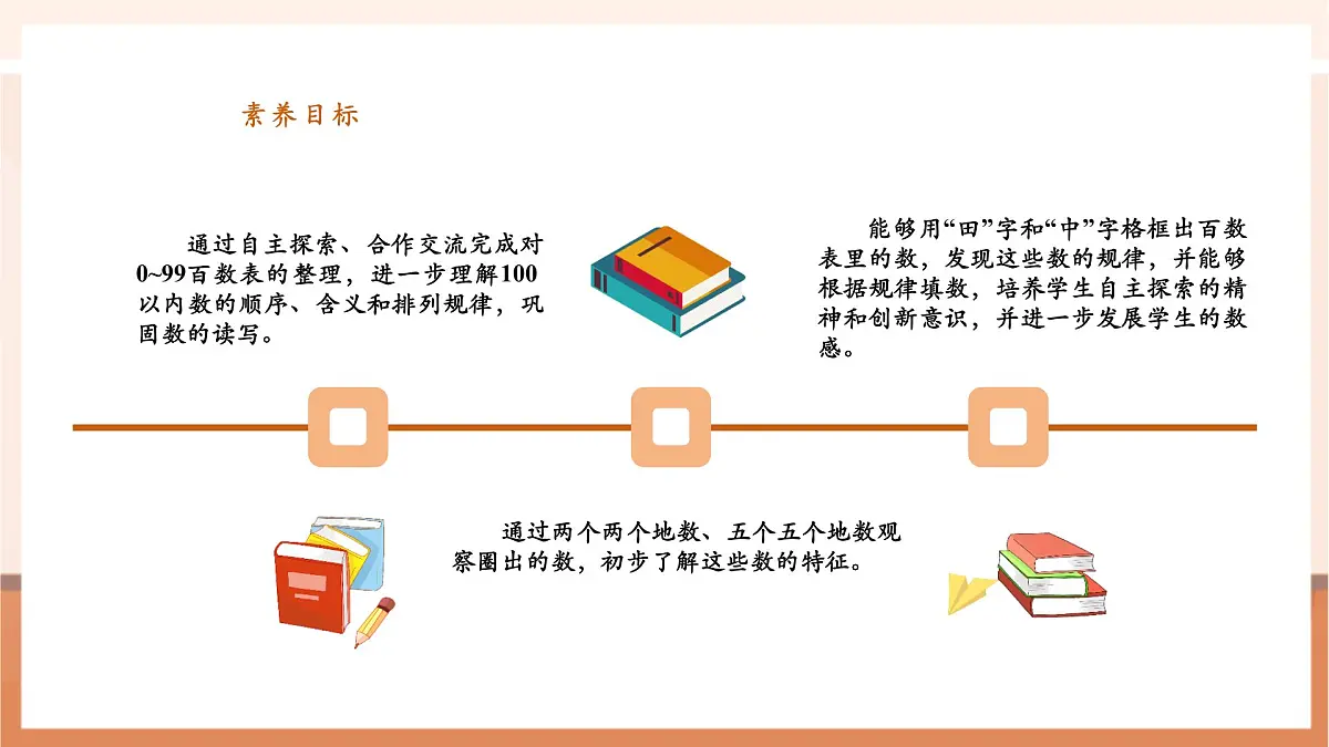 苏教版新版一下4.2《数的顺序》（课件）第3页
