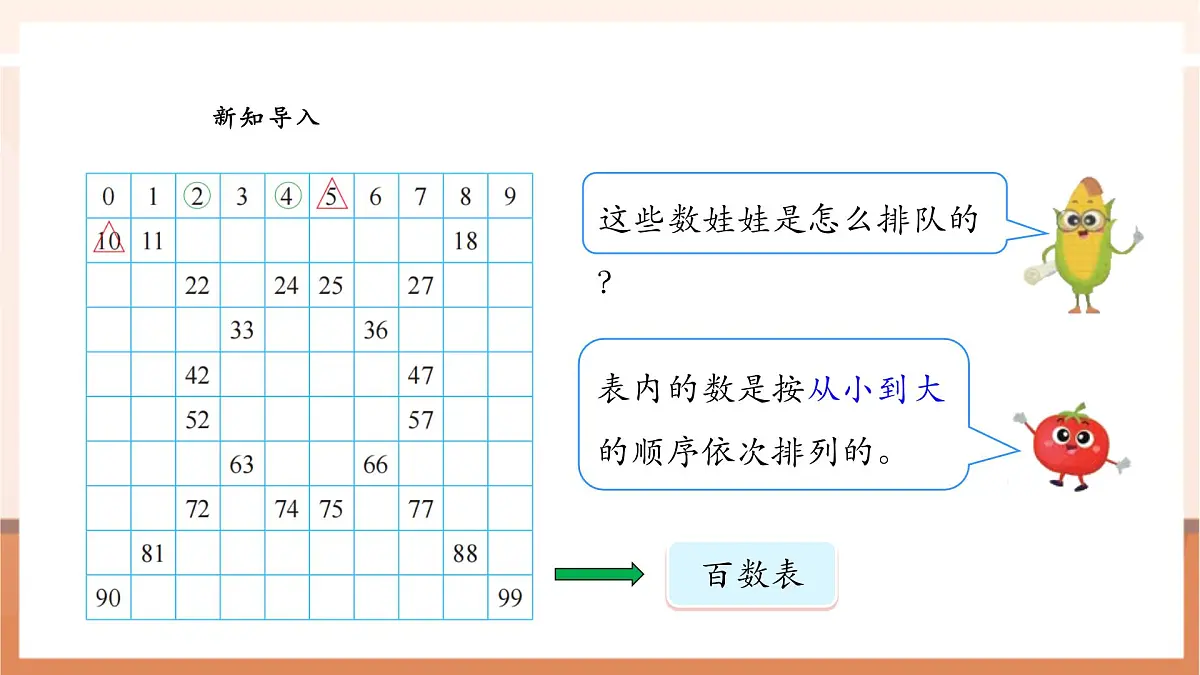 苏教版新版一下4.2《数的顺序》（课件）第4页