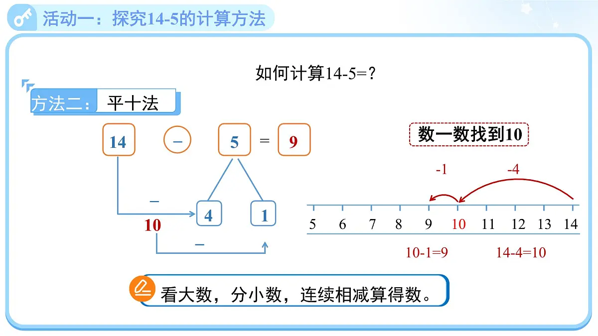 第三单元《凑数游戏》课件 小学数学北师大版（2024）一年级下册第7页
