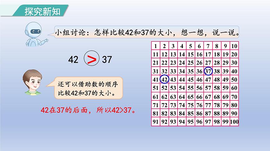 人教版（2024）一年级数学下册三100以内数的认识4.比较大小课件第4页