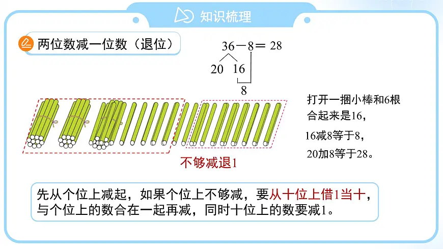 第四单元《100以内的口算加、减法》单元复习 课件 小学数学人教版（2024）一年级下册第8页