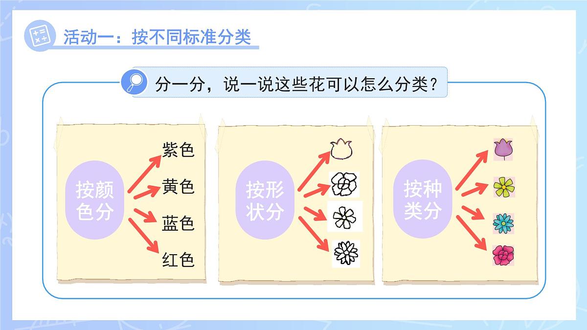 第二单元《一起来分类》课件 小学数学冀教版（2024）一年级下册第6页