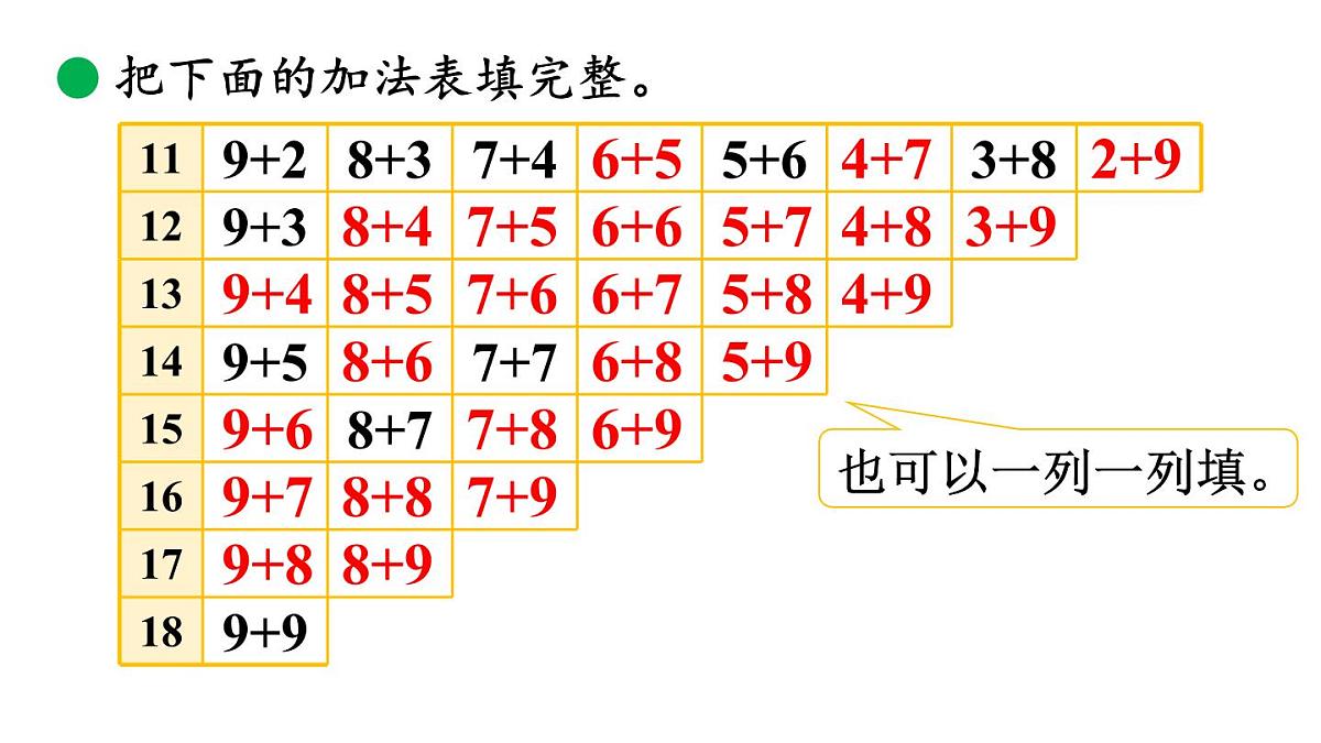 小学数学新北师大版一年级下册1.7做个加法表教学课件2025春第6页