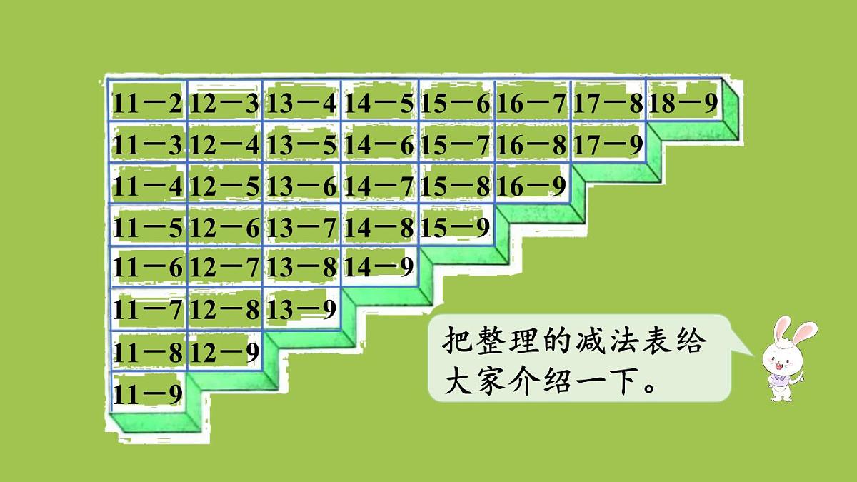 小学数学新冀教版一年级下册一 20以内的减法第8课时 整理与复习教学课件2025春第3页