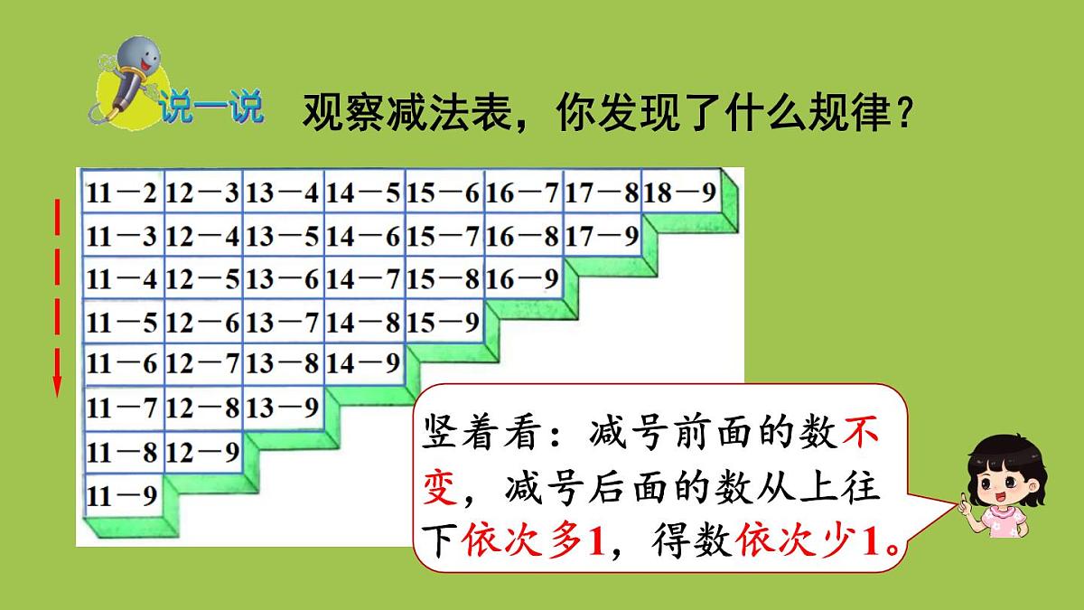 小学数学新冀教版一年级下册一 20以内的减法第8课时 整理与复习教学课件2025春第4页