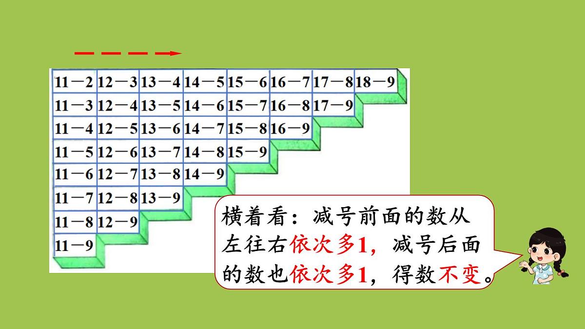 小学数学新冀教版一年级下册一 20以内的减法第8课时 整理与复习教学课件2025春第5页